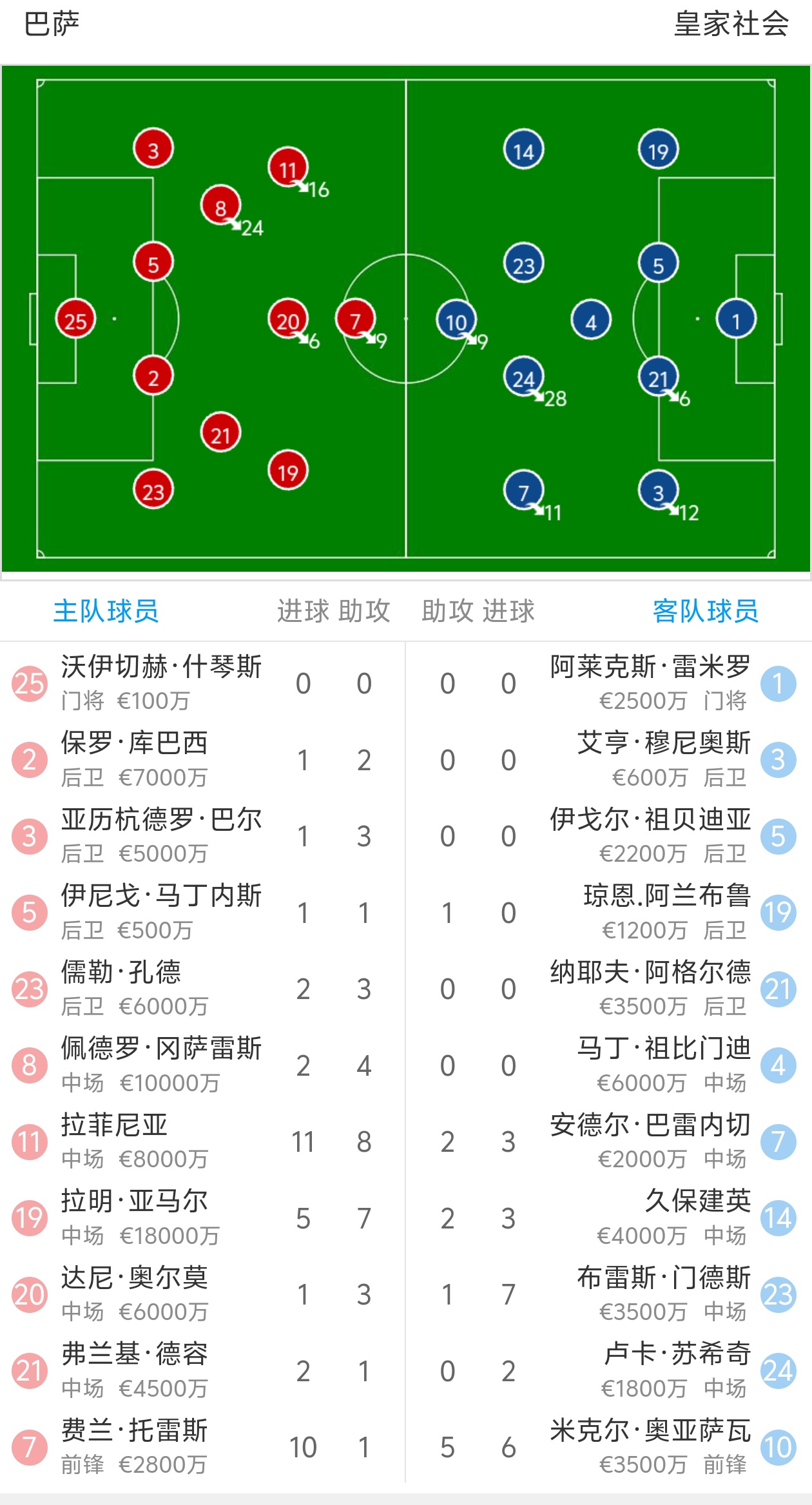 乐动网站 - 国王杯赛程吃紧，波尔图关键战单刀错失，赛场秩序良好，赛季目标并未改变